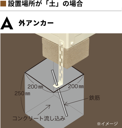 設置前の基礎工事｜マツモト物置 WEBSITE