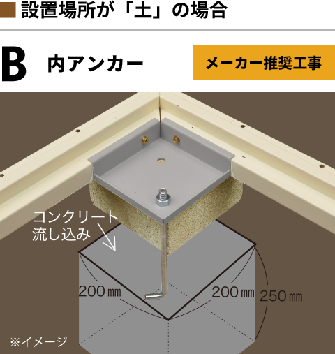 設置前の基礎工事｜マツモト物置 WEBSITE